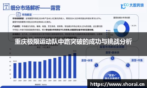 重庆极限运动队中路突破的成功与挑战分析