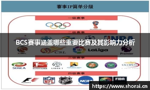 BCS赛事涵盖哪些重要比赛及其影响力分析