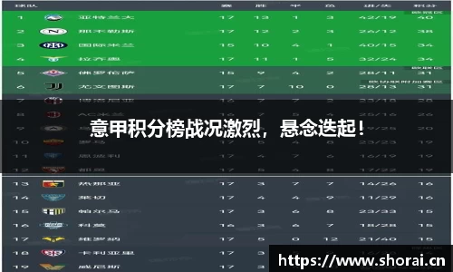 意甲积分榜战况激烈，悬念迭起！