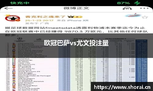 欧冠巴萨vs尤文投注量