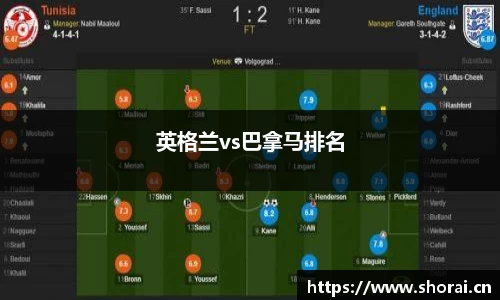 英格兰vs巴拿马排名