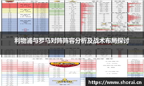 利物浦与罗马对阵阵容分析及战术布局探讨