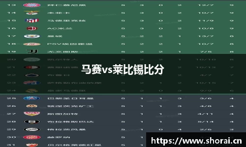 马赛vs莱比锡比分
