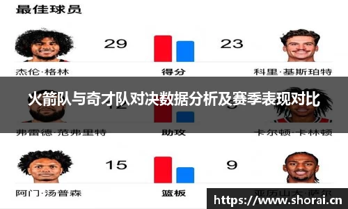火箭队与奇才队对决数据分析及赛季表现对比
